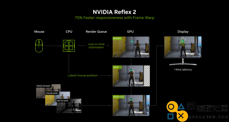 耕风御影，刮起更强的风暴！耕升 GeForce RTX 5080 追风性能解禁！