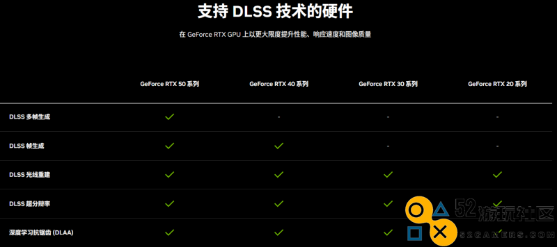 耕风御影，刮起更强的风暴！耕升 GeForce RTX 5080 追风性能解禁！