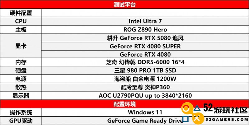 耕风御影，刮起更强的风暴！耕升 GeForce RTX 5080 追风性能解禁！