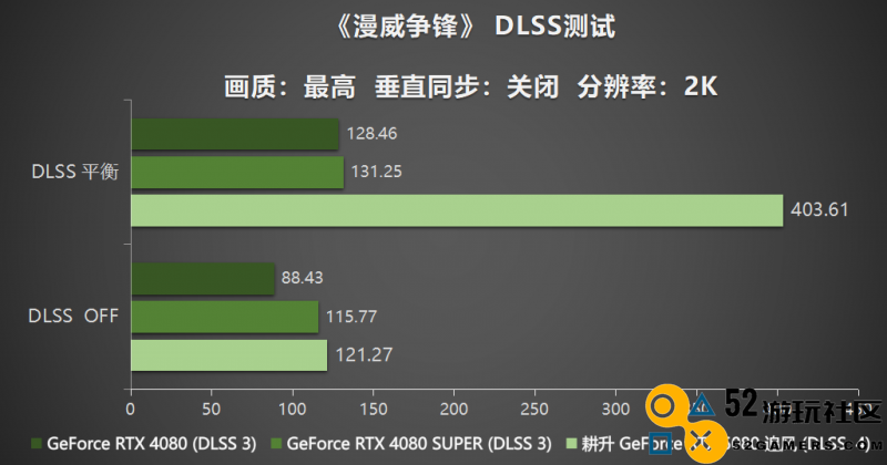 耕风御影，刮起更强的风暴！耕升 GeForce RTX 5080 追风性能解禁！