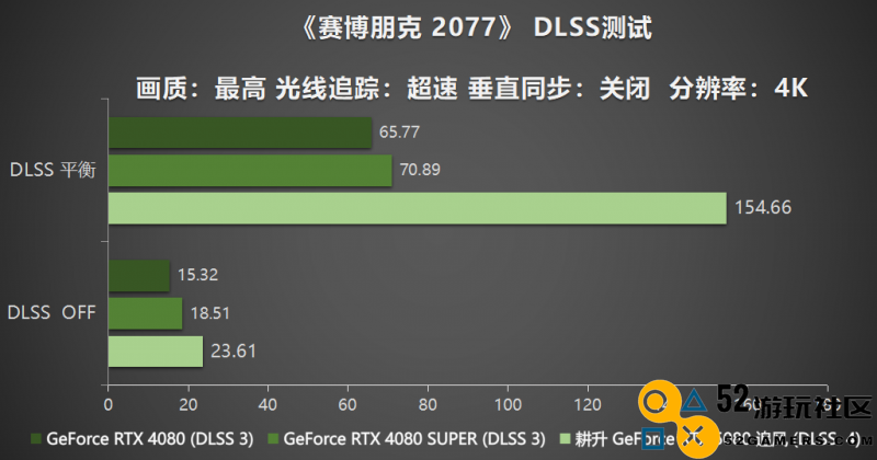 耕风御影，刮起更强的风暴！耕升 GeForce RTX 5080 追风性能解禁！