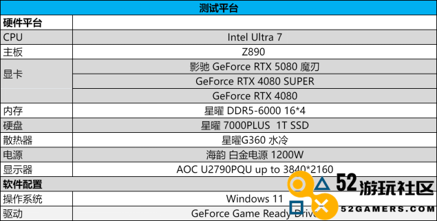 DLSS 4携手影驰 GeForce RTX 5080 魔刃，解封性能超越上代卡皇！