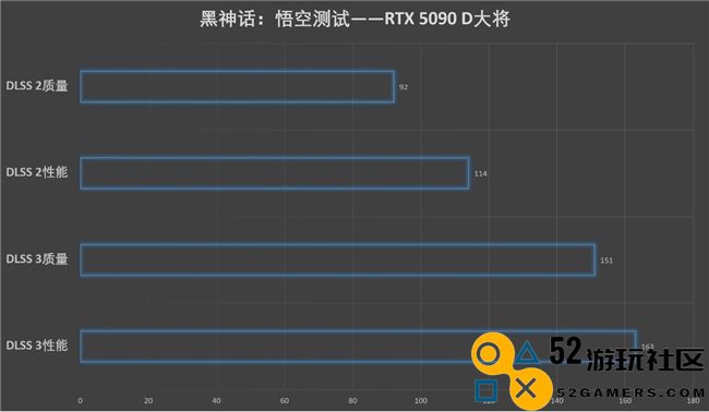更快更强更AI，影驰GeForce RTX 5090 D 大将评测