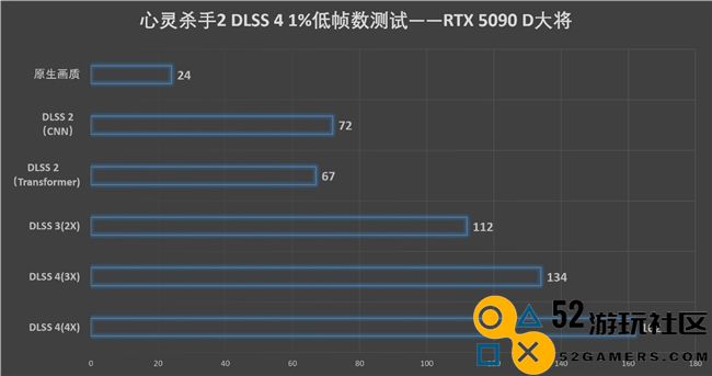 更快更强更AI，影驰GeForce RTX 5090 D 大将评测