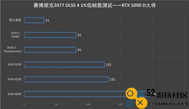 更快更强更AI，影驰GeForce RTX 5090 D 大将评测