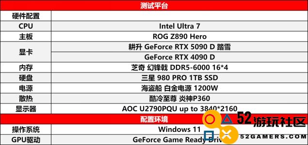 耕升 GeForce RTX 5090 D 解禁全新AI 兵器库！DLSS 4开启狂暴性能模式！