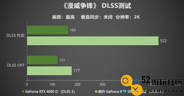 耕升 GeForce RTX 5090 D 解禁全新AI 兵器库！DLSS 4开启狂暴性能模式！