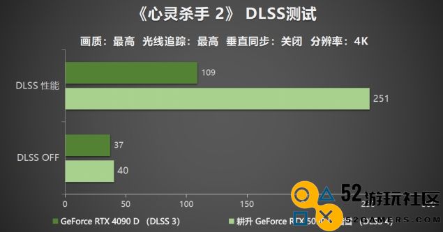 耕升 GeForce RTX 5090 D 解禁全新AI 兵器库！DLSS 4开启狂暴性能模式！