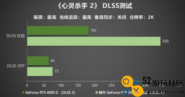 耕升 GeForce RTX 5090 D 解禁全新AI 兵器库！DLSS 4开启狂暴性能模式！