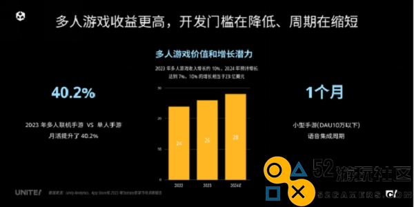 声网联合 Unity 中国正式发布 UOS Hello 为开发者提供一站式游戏语音服务