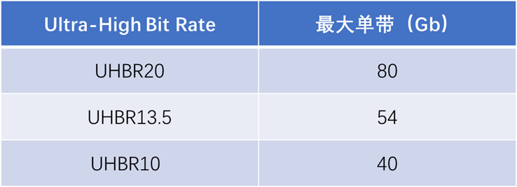 50系列显卡带火DP2.1显示器，微星两款新品不容错过！