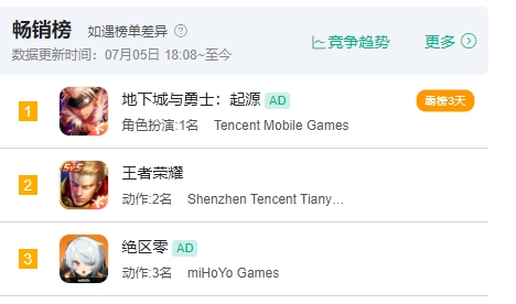 《绝区零》，米哈游首次尝试与众不同的创新之路