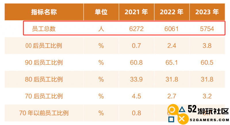 独家揭秘！深入完美世界 探索企业“瘦身”的战略意图与前景分析