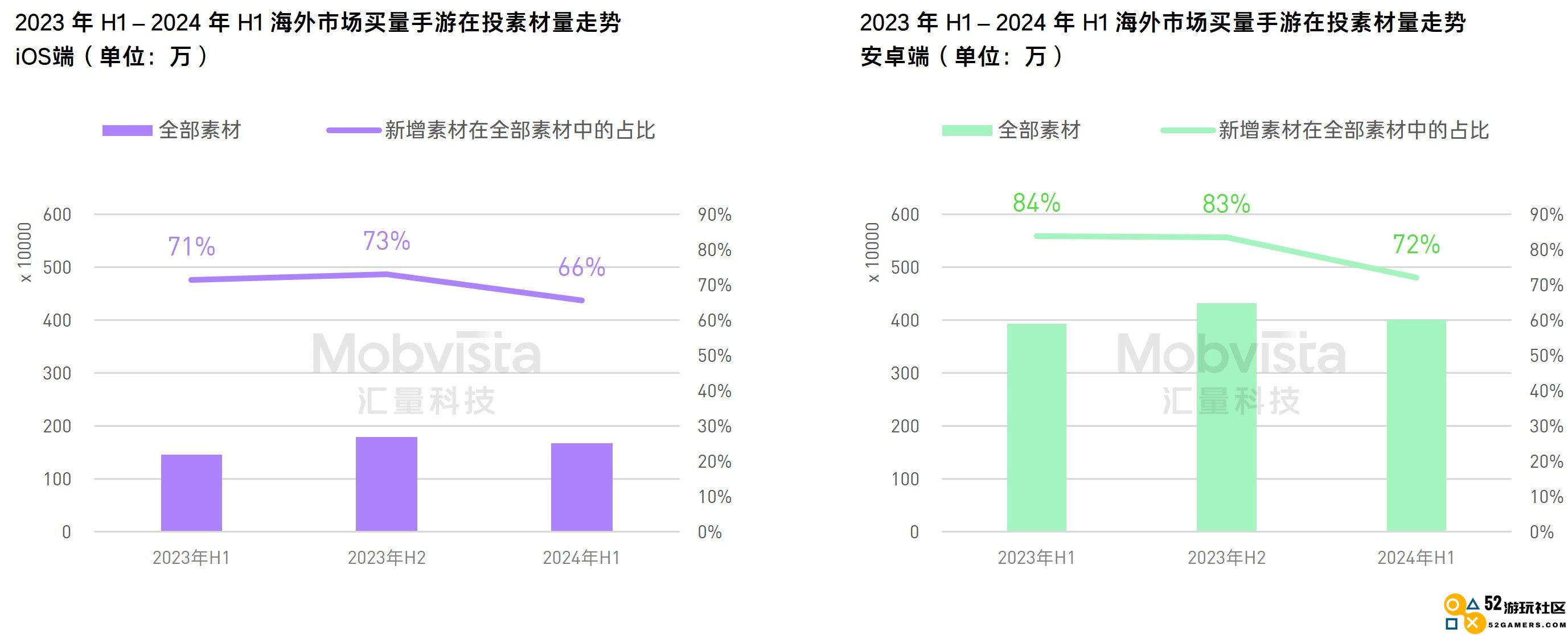 汇量科技行业报告发布：可玩广告在客户获取方面展现突出效果引人关注