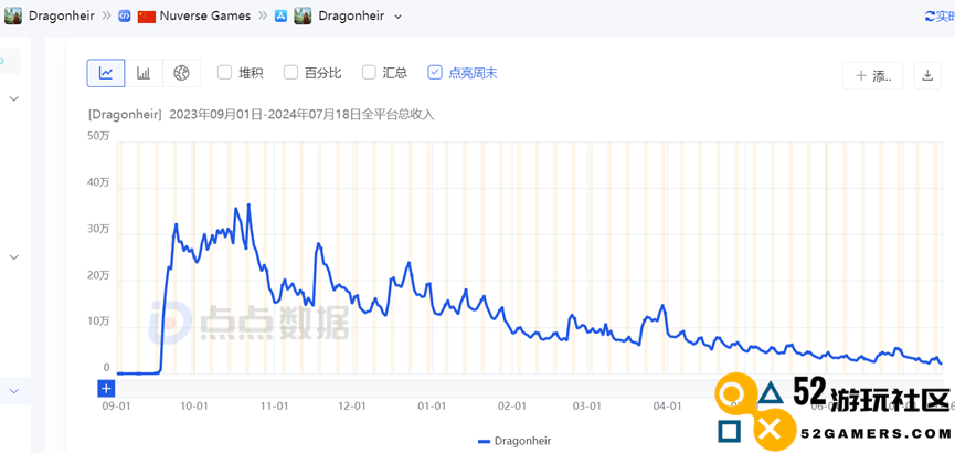 买家曝光！胡冰透露的字节跳动新售出游戏项目被腾讯拿下了