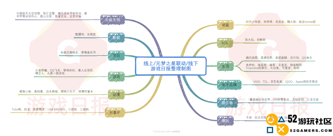 214天71次联动？我愿意称它是腾讯最“量大管饱”的游戏