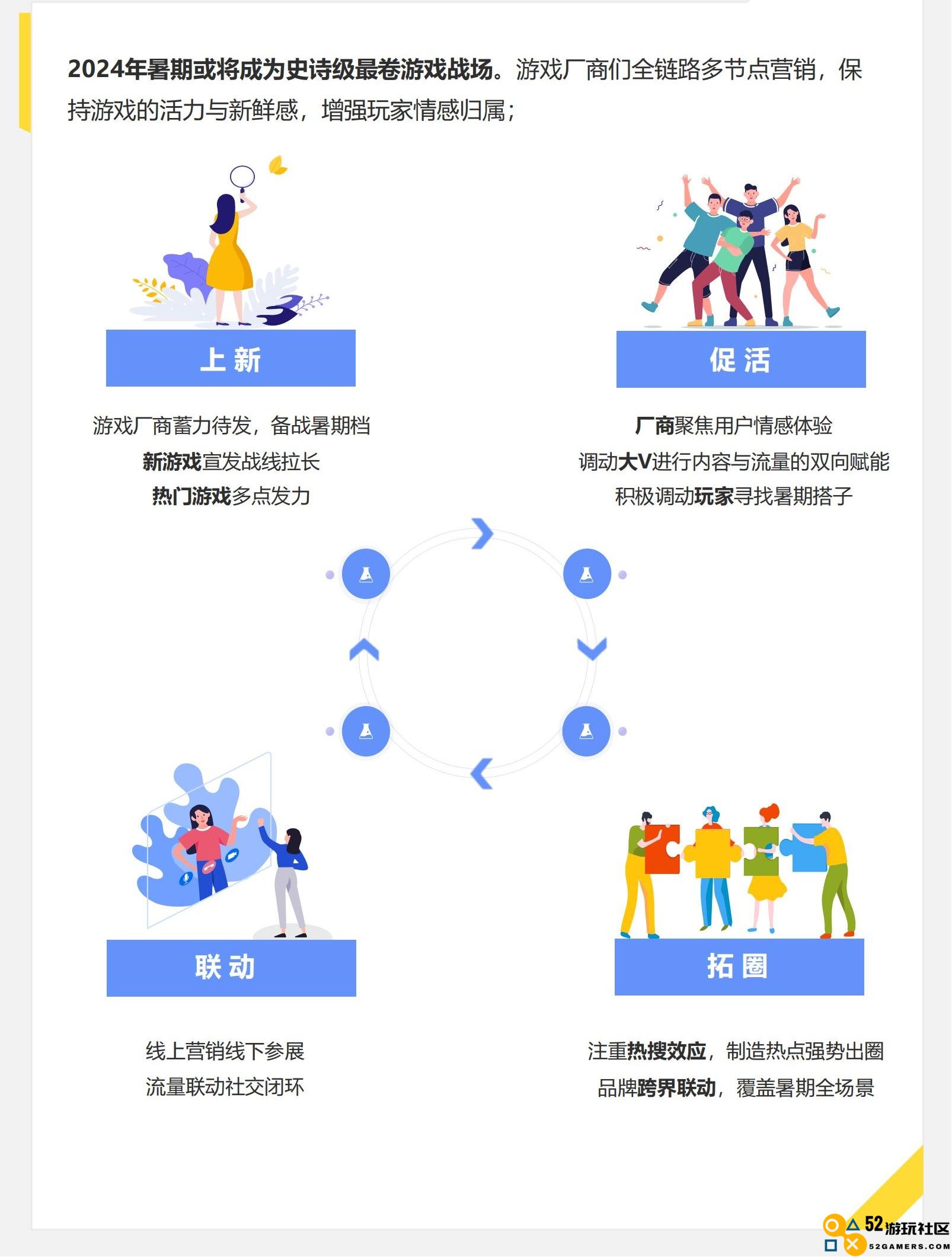 《2024暑期游戏市场趋势分析》：游戏博主流量及内容价值愈加凸显，深入参与宣传与发布活动