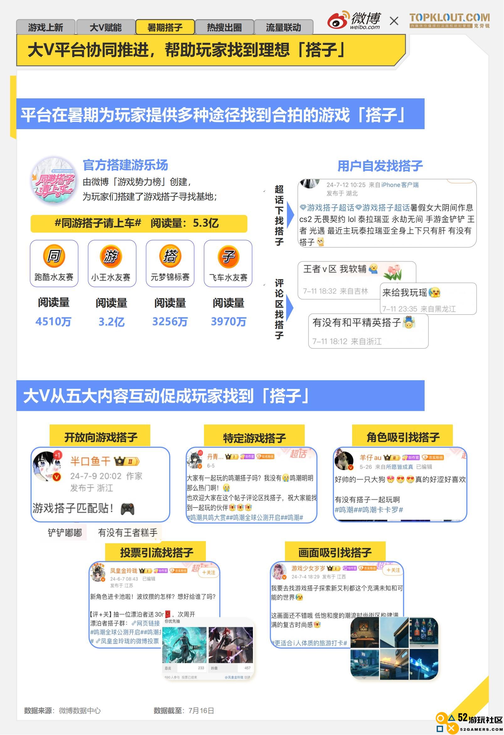 《2024暑期档游戏趋势报告》：游戏博主流量、内容价值进一步显现，深度参与宣发