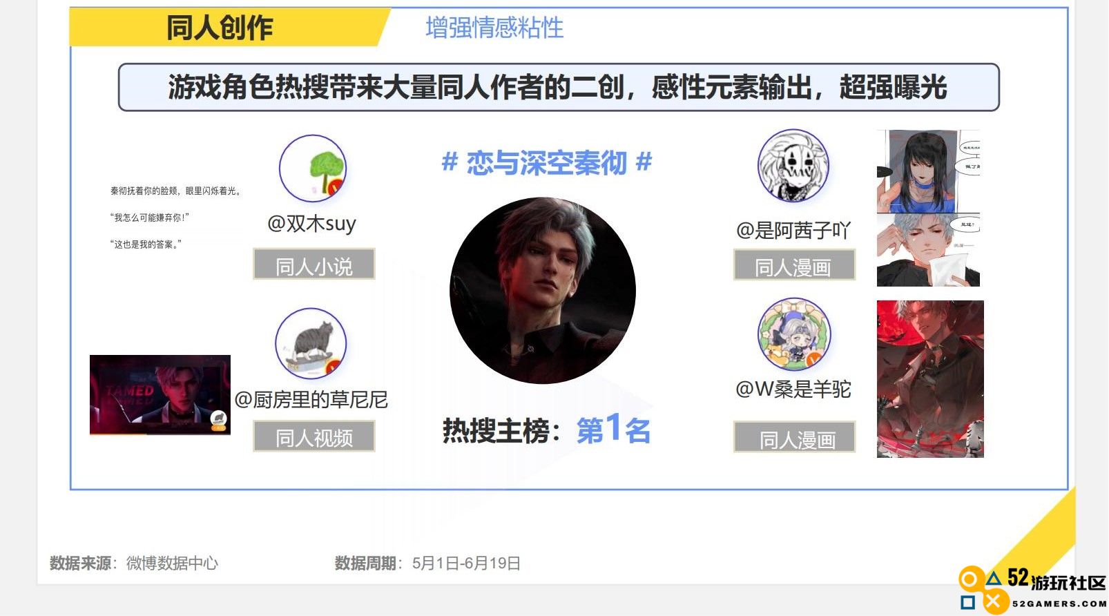 《2024暑期档游戏趋势报告》：游戏博主流量、内容价值进一步显现，深度参与宣发