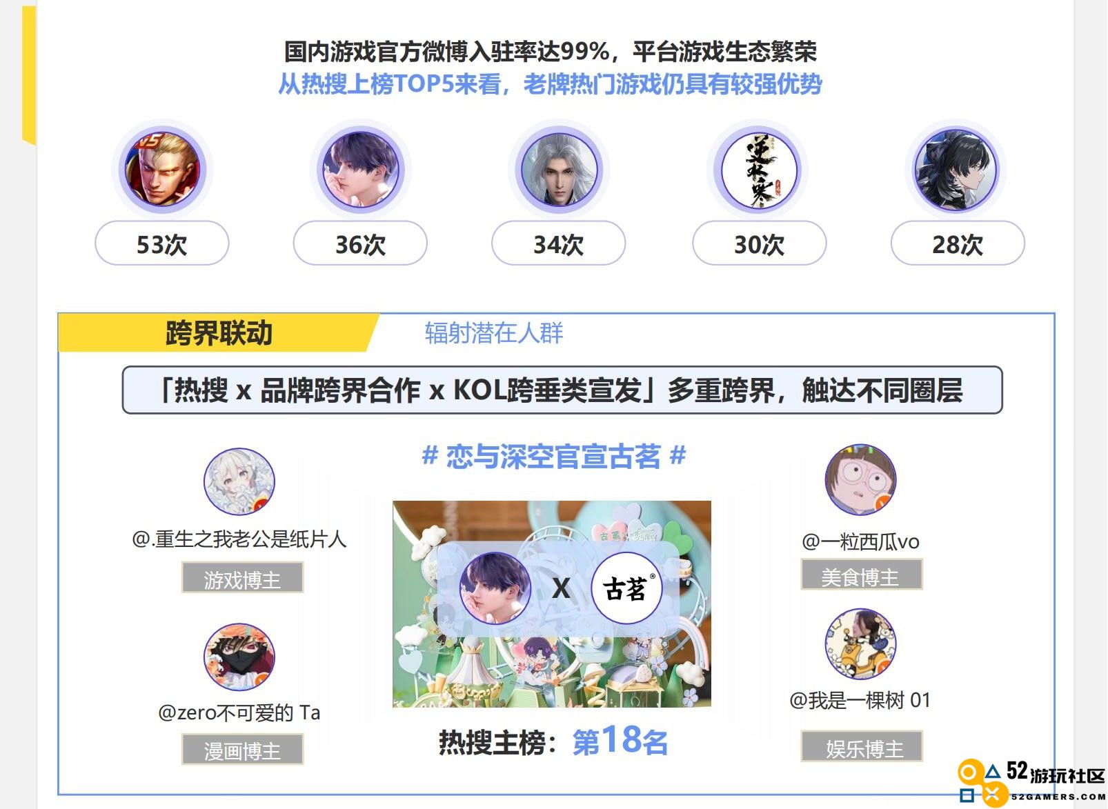 《2024暑期档游戏趋势报告》：游戏博主流量、内容价值进一步显现，深度参与宣发