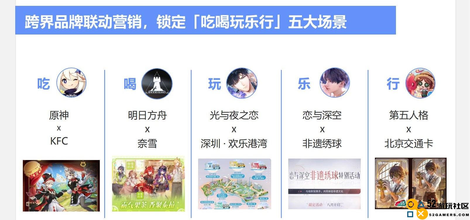 《2024暑期档游戏趋势报告》：游戏博主流量、内容价值进一步显现，深度参与宣发