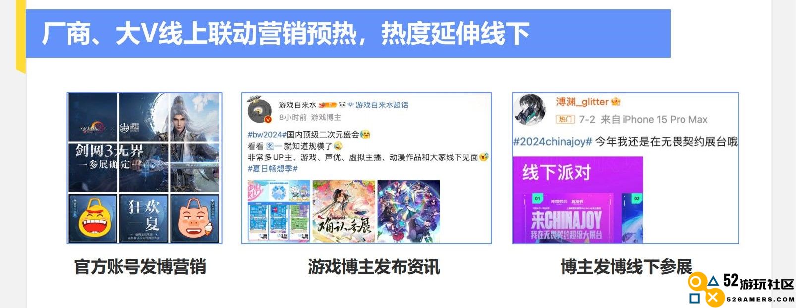 《2024暑期档游戏趋势报告》：游戏博主流量、内容价值进一步显现，深度参与宣发