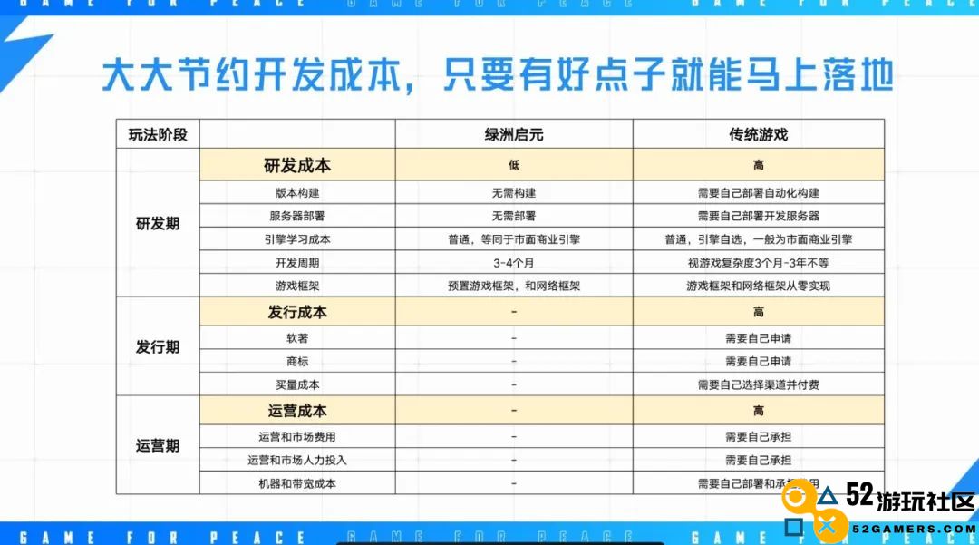《和平精英》想让更多开发者赚到“第一个100万”