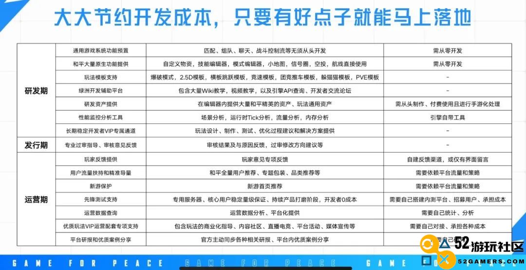 《和平精英》想让更多开发者赚到“第一个100万”