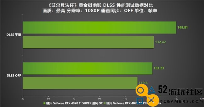 《艾尔登法环：黄金树幽影》DLSS MOD评测！耕升 RTX 40 SUPER系列可实现高帧率游戏体验