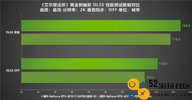 《艾尔登法环：黄金树幽影》DLSS MOD评测！耕升 RTX 40 SUPER系列可实现高帧率游戏体验