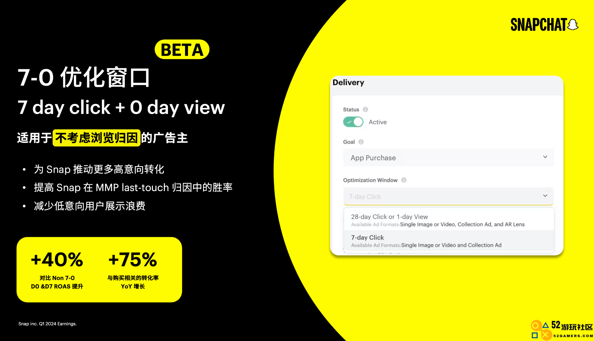 Snapchat 全新升级效果广告工具，显著提升游戏海外用户获取效率