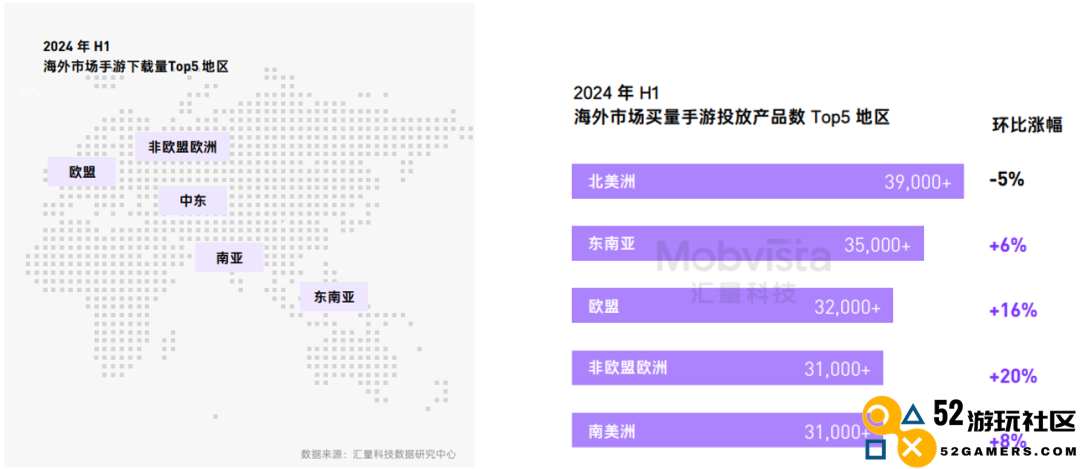 这可能是对2024下半年做增量最有价值的参考数据