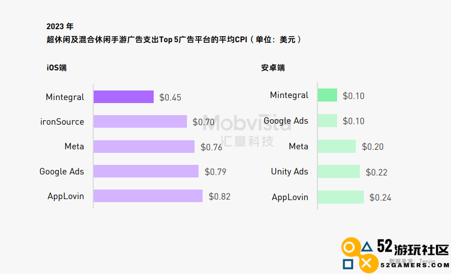 这可能是对2024下半年做增量最有价值的参考数据