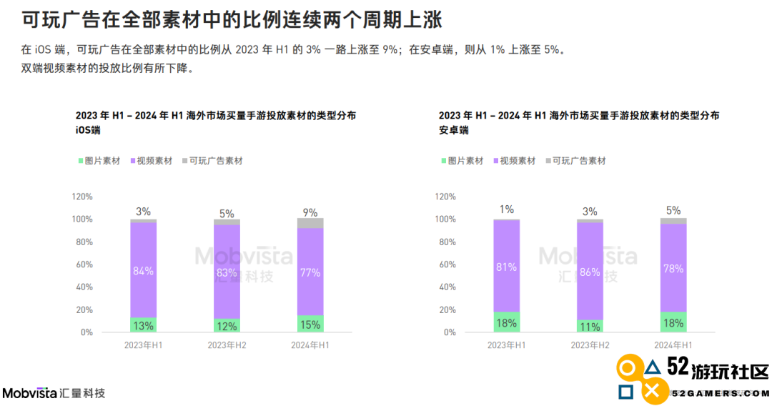 这可能是对2024下半年做增量最有价值的参考数据