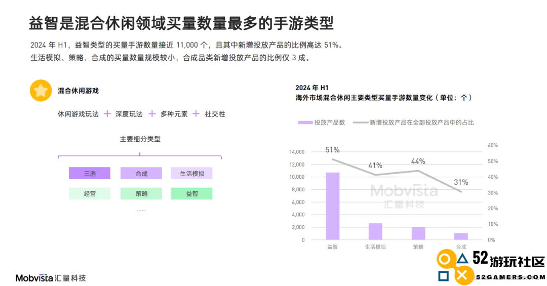 这可能是对2024下半年做增量最有价值的参考数据