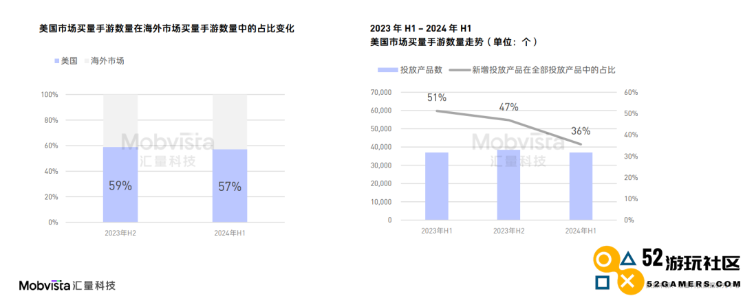 这可能是对2024下半年做增量最有价值的参考数据