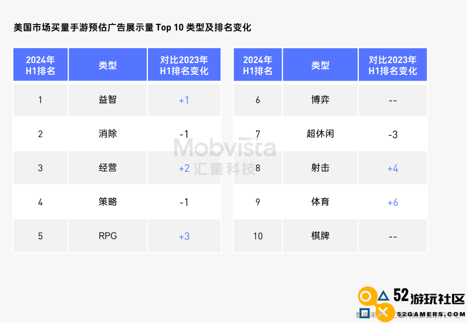 这可能是对2024下半年做增量最有价值的参考数据