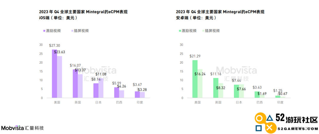 这可能是对2024下半年做增量最有价值的参考数据