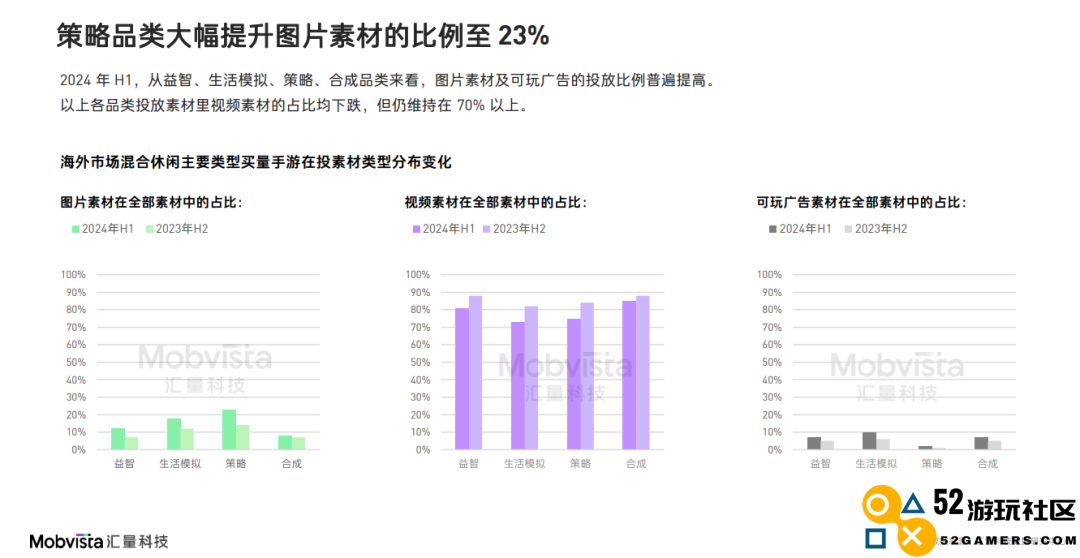 这可能是对2024下半年做增量最有价值的参考数据