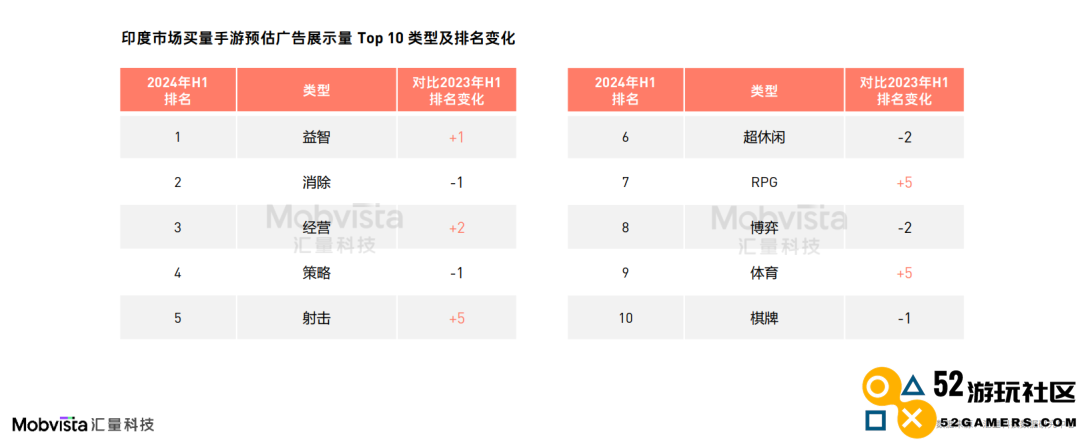 这可能是对2024下半年做增量最有价值的参考数据