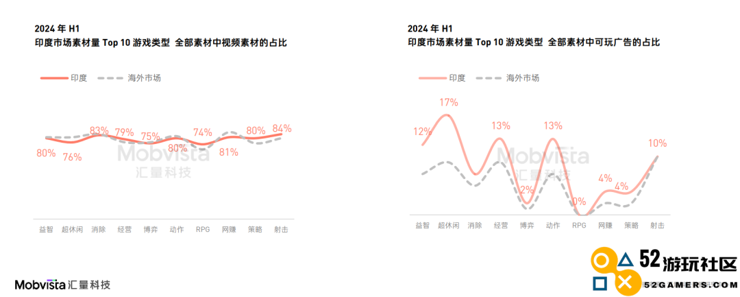 这可能是对2024下半年做增量最有价值的参考数据