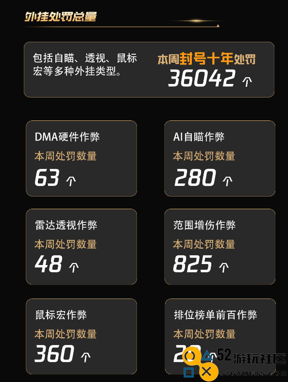 广西钦州警方破获游戏外挂案件 《穿越火线》黑产团伙落网