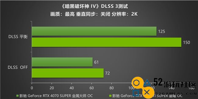 《暗黑破坏神 IV》新赛季来袭！影驰 RTX 40 SUPER系列开启DLSS助玩家快速毕业