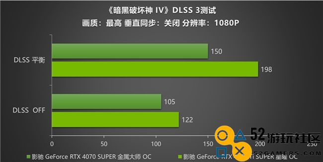 《暗黑破坏神 IV》新赛季来袭！影驰 RTX 40 SUPER系列开启DLSS助玩家快速毕业
