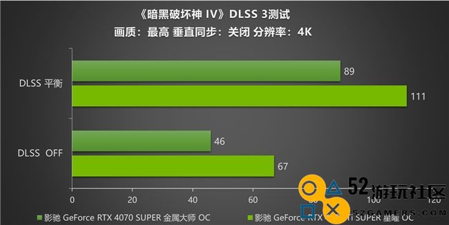 《暗黑破坏神 IV》新赛季来袭！影驰 RTX 40 SUPER系列开启DLSS助玩家快速毕业