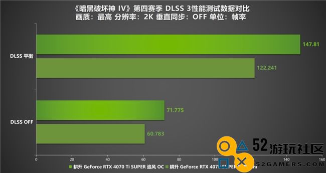 《暗黑破坏神 IV》新赛季评测！耕升 RTX 40 系显卡共迎全新资料片
