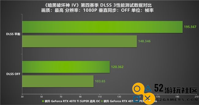 《暗黑破坏神 IV》新赛季评测！耕升 RTX 40 系显卡共迎全新资料片