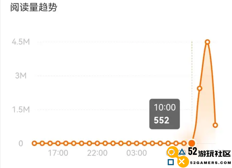 无聊到冲上热搜，《绝区零》的真实评价到底如何？
