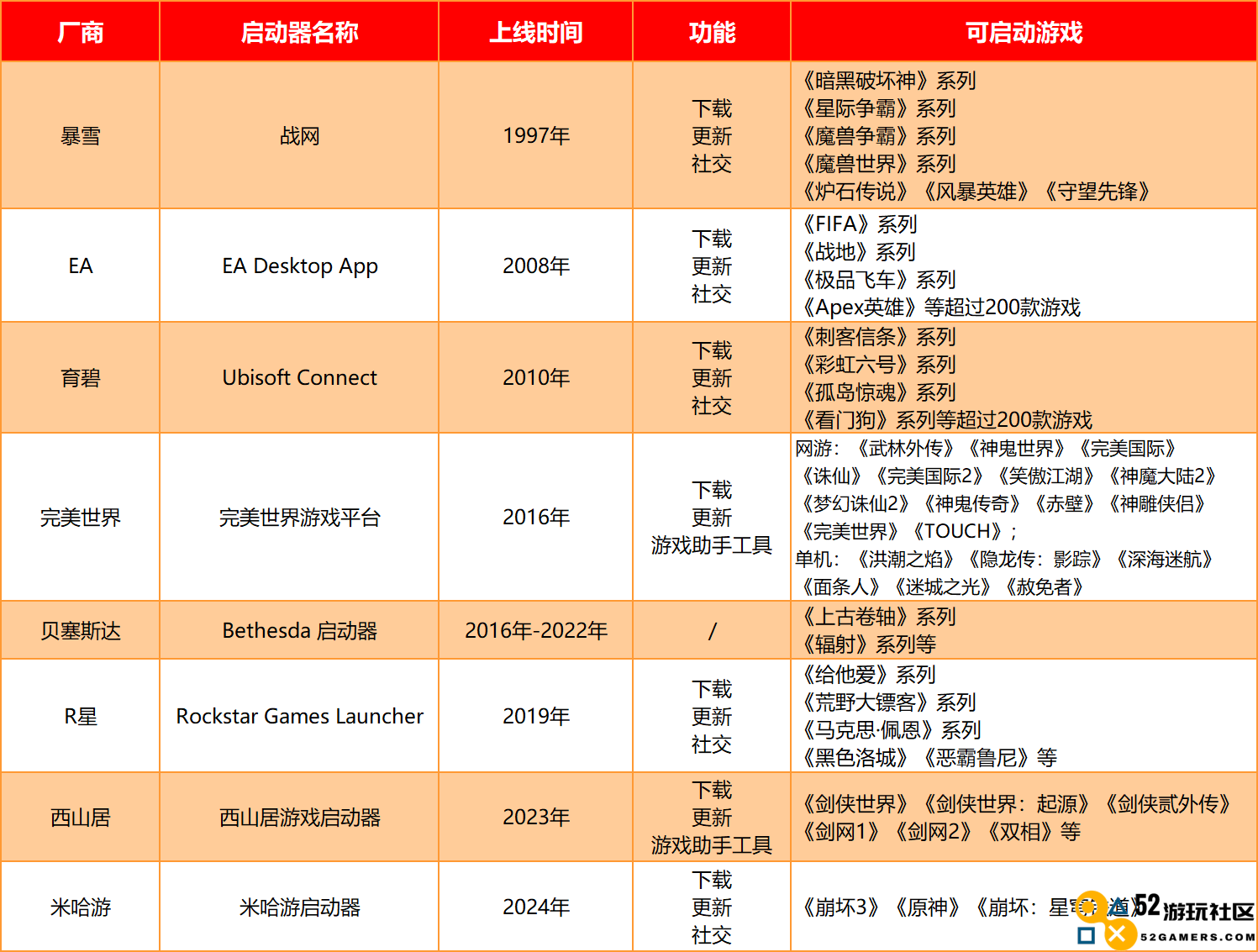 玩家开始全面使用“米哈游启动器”