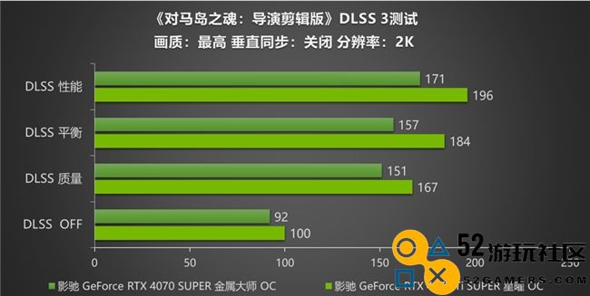 《对马岛之魂》评测！影驰RTX 40 SUPER显卡搭配DLSS 3高帧率运行！